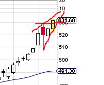 Quo Vadis Dax 2013 - Up, dank Liquidität 657311