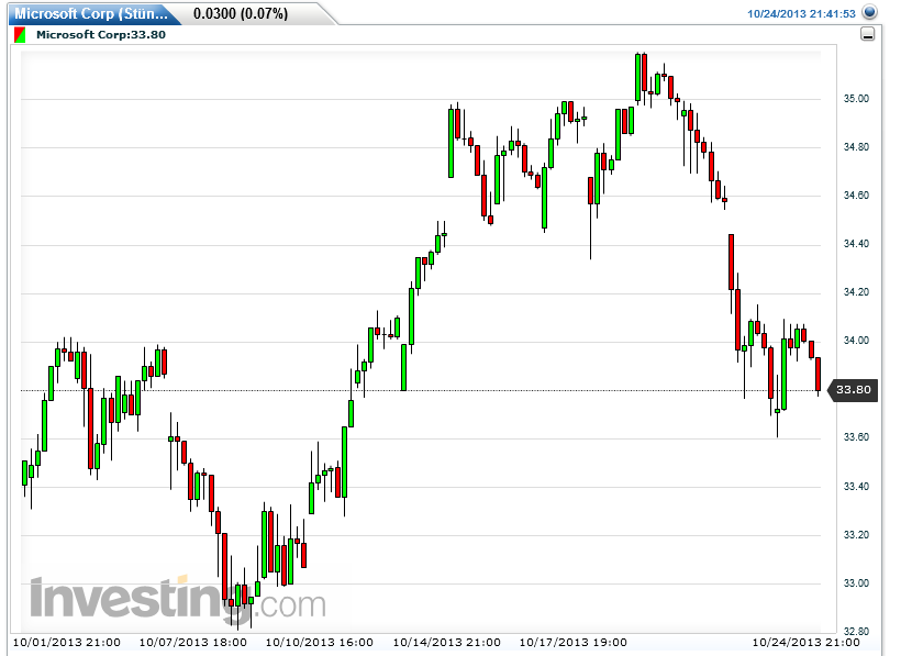 Quo Vadis Dax 2013 - Up, dank Liquidität 657312