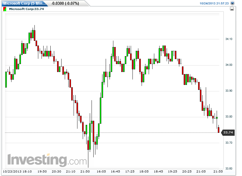 Quo Vadis Dax 2013 - Up, dank Liquidität 657319