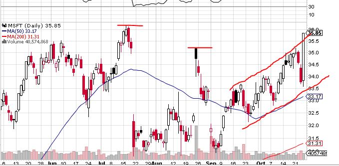 Quo Vadis Dax 2013 - Up, dank Liquidität 657330