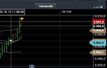 Quo Vadis Dax 2013 - Up, dank Liquidität 657545