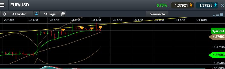 Quo Vadis Dax 2013 - Up, dank Liquidität 657547