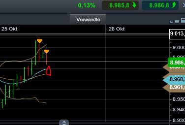 Quo Vadis Dax 2013 - Up, dank Liquidität 657574