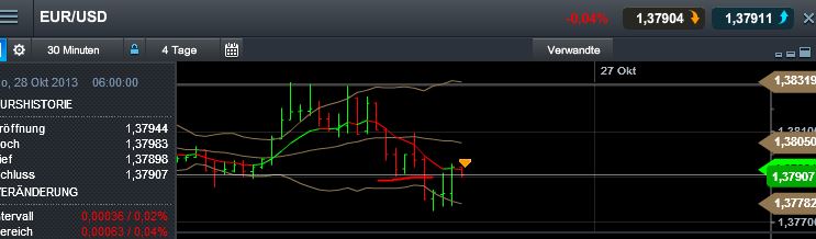 Quo Vadis Dax 2013 - Up, dank Liquidität 657603