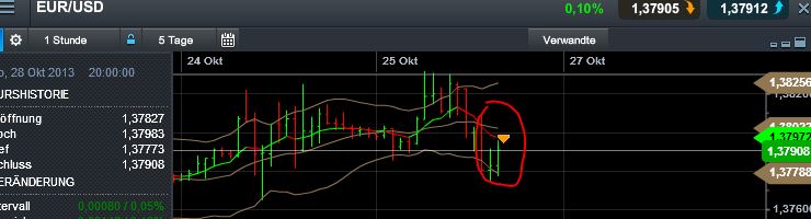 Quo Vadis Dax 2013 - Up, dank Liquidität 657605