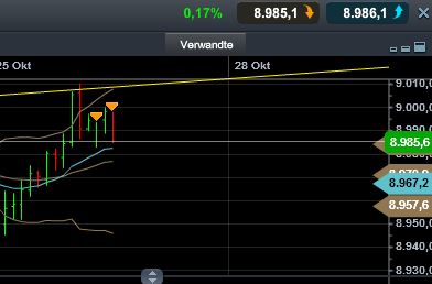 Quo Vadis Dax 2013 - Up, dank Liquidität 657607