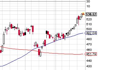 Quo Vadis Dax 2013 - Up, dank Liquidität 657627