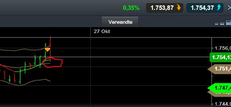 Quo Vadis Dax 2013 - Up, dank Liquidität 657633