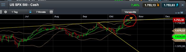 Quo Vadis Dax 2013 - Up, dank Liquidität 657635