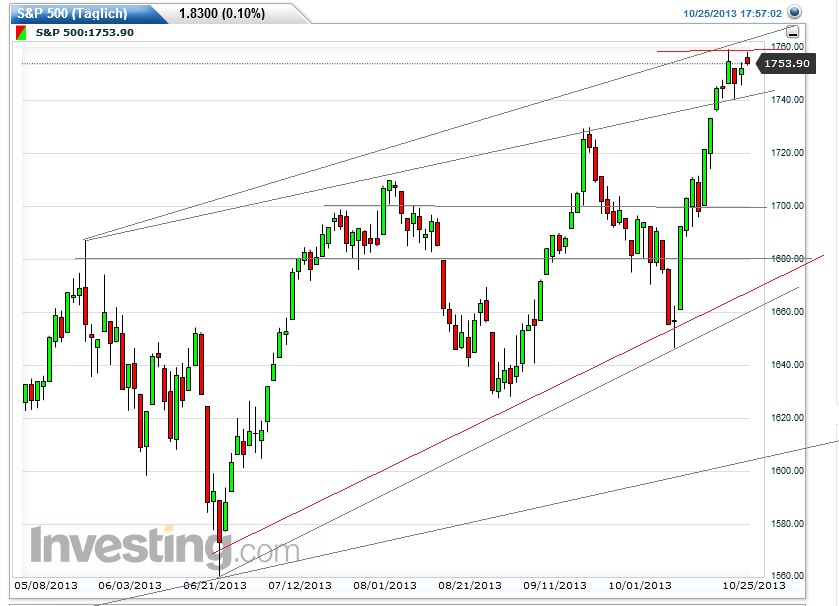 Quo Vadis Dax 2013 - Up, dank Liquidität 657675