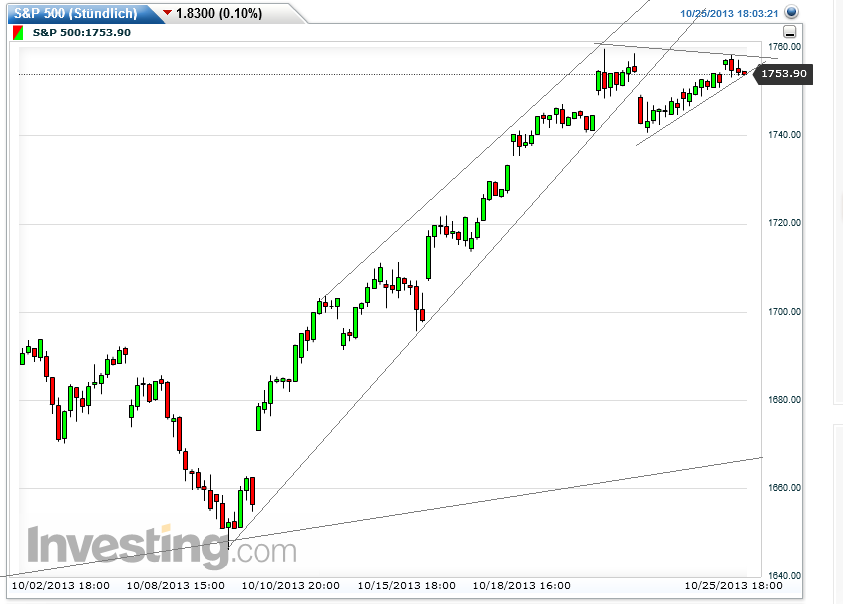 Quo Vadis Dax 2013 - Up, dank Liquidität 657676