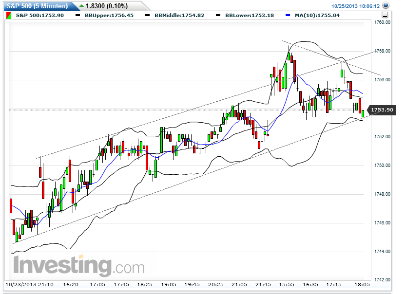 Quo Vadis Dax 2013 - Up, dank Liquidität 657677