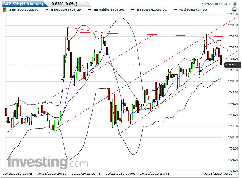Quo Vadis Dax 2013 - Up, dank Liquidität 657680
