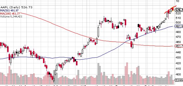 Quo Vadis Dax 2013 - Up, dank Liquidität 657693