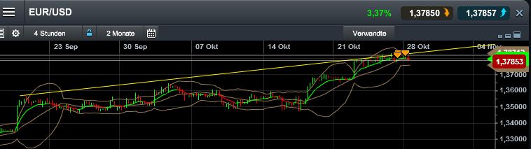 Quo Vadis Dax 2013 - Up, dank Liquidität 658413