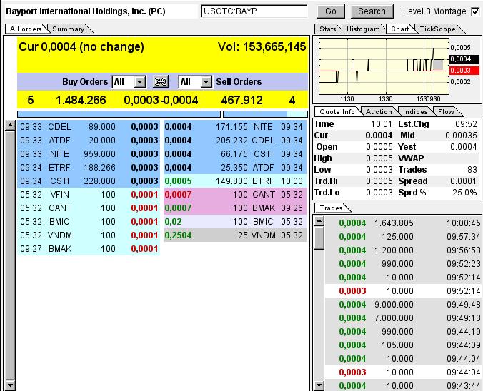 Uplisting noch dieses Jahr an die OTCQB !! 658449