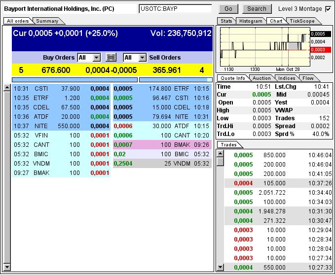 Uplisting noch dieses Jahr an die OTCQB !! 658474