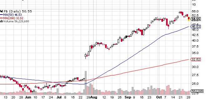 Quo Vadis Dax 2013 - Up, dank Liquidität 658560