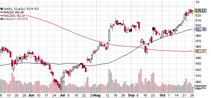 Quo Vadis Dax 2013 - Up, dank Liquidität 658561