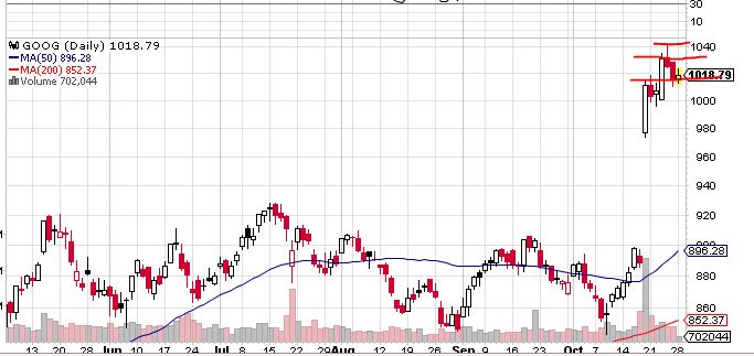 Quo Vadis Dax 2013 - Up, dank Liquidität 658562
