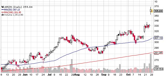 Quo Vadis Dax 2013 - Up, dank Liquidität 658564