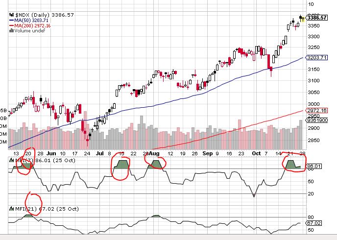 Quo Vadis Dax 2013 - Up, dank Liquidität 658566