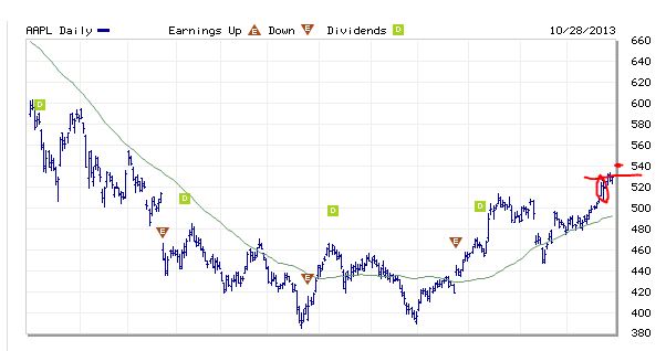 Quo Vadis Dax 2013 - Up, dank Liquidität 658633