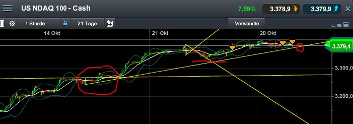 Quo Vadis Dax 2013 - Up, dank Liquidität 658829