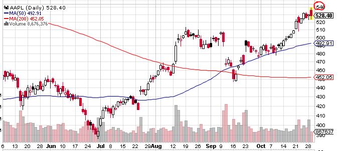 Quo Vadis Dax 2013 - Up, dank Liquidität 658838