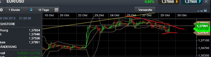 Quo Vadis Dax 2013 - Up, dank Liquidität 658841