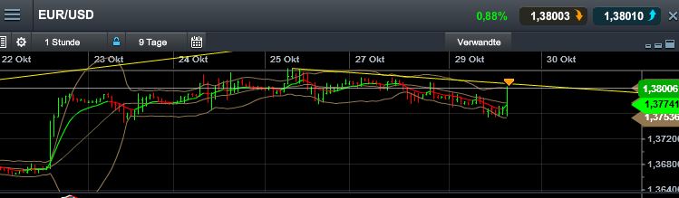 Quo Vadis Dax 2013 - Up, dank Liquidität 658842