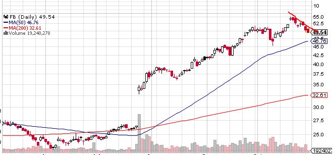 Quo Vadis Dax 2013 - Up, dank Liquidität 658846
