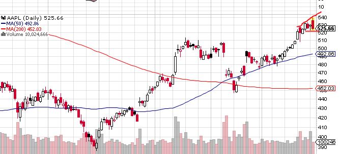 Quo Vadis Dax 2013 - Up, dank Liquidität 658857