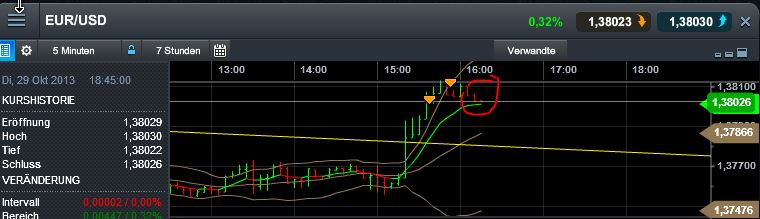 Quo Vadis Dax 2013 - Up, dank Liquidität 658863