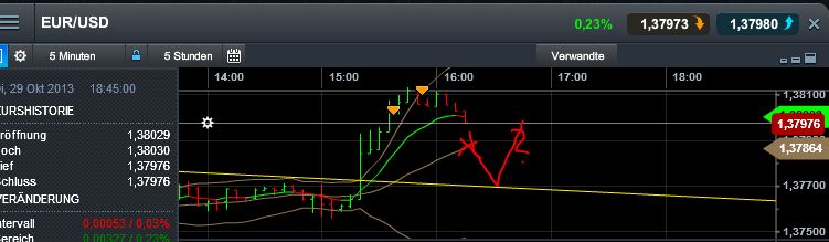 Quo Vadis Dax 2013 - Up, dank Liquidität 658864
