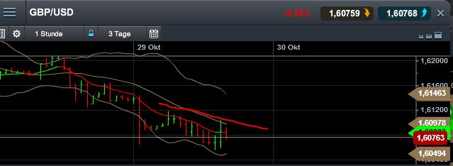 Quo Vadis Dax 2013 - Up, dank Liquidität 658866