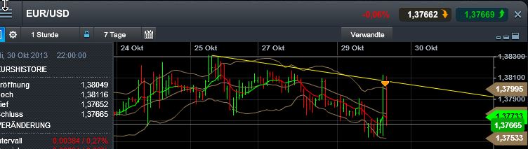 Quo Vadis Dax 2013 - Up, dank Liquidität 658875