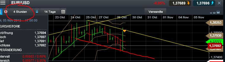 Quo Vadis Dax 2013 - Up, dank Liquidität 658879