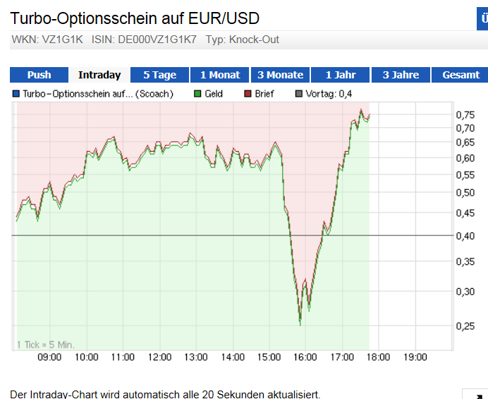 Wesleys Flugschule - US Auslese 658899