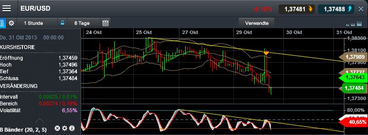 Quo Vadis Dax 2013 - Up, dank Liquidität 658919