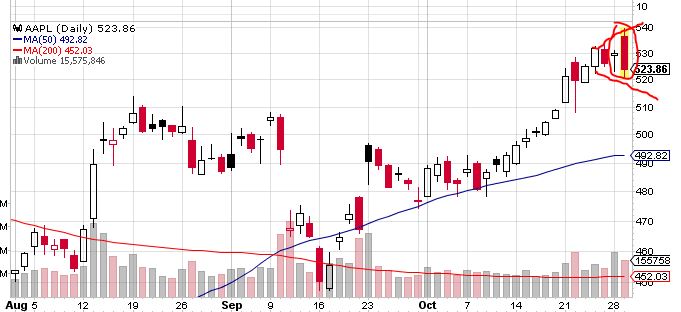 Quo Vadis Dax 2013 - Up, dank Liquidität 658922