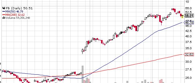 Quo Vadis Dax 2013 - Up, dank Liquidität 658925