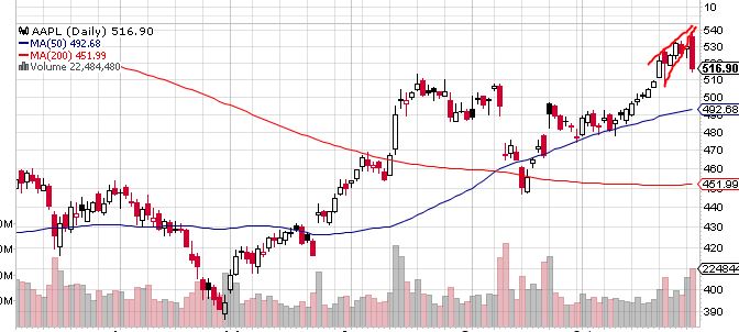 Quo Vadis Dax 2013 - Up, dank Liquidität 658996
