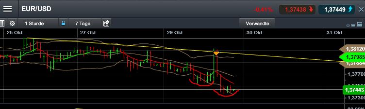 Quo Vadis Dax 2013 - Up, dank Liquidität 658998