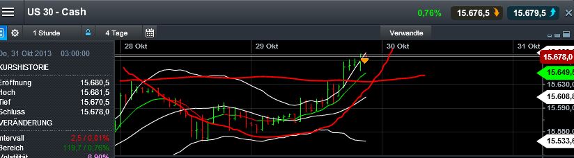Quo Vadis Dax 2013 - Up, dank Liquidität 659002