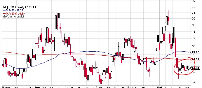 Quo Vadis Dax 2013 - Up, dank Liquidität 659009