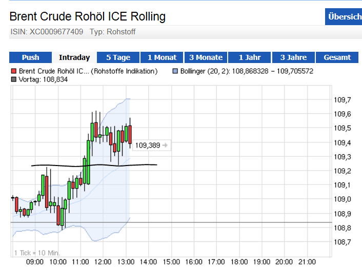 Wesleys Flugschule - US Auslese 659186