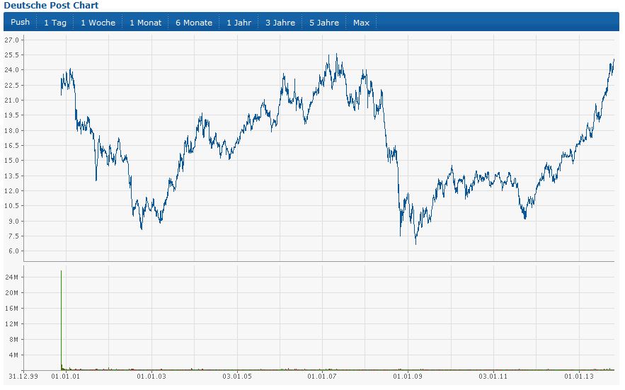 Deutsche Post 659194