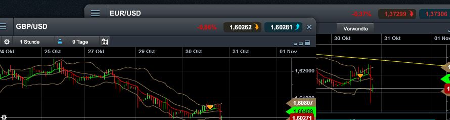 Quo Vadis Dax 2013 - Up, dank Liquidität 659388