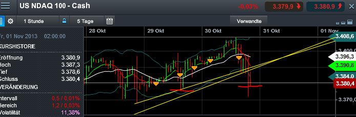 Quo Vadis Dax 2013 - Up, dank Liquidität 659393